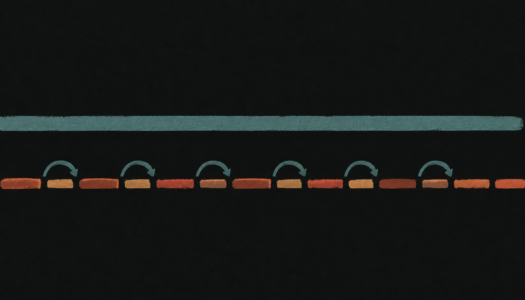 One unbroken teal band above a clay band of the same length chopped into short segments, with a curved arrow looping back above each gap.